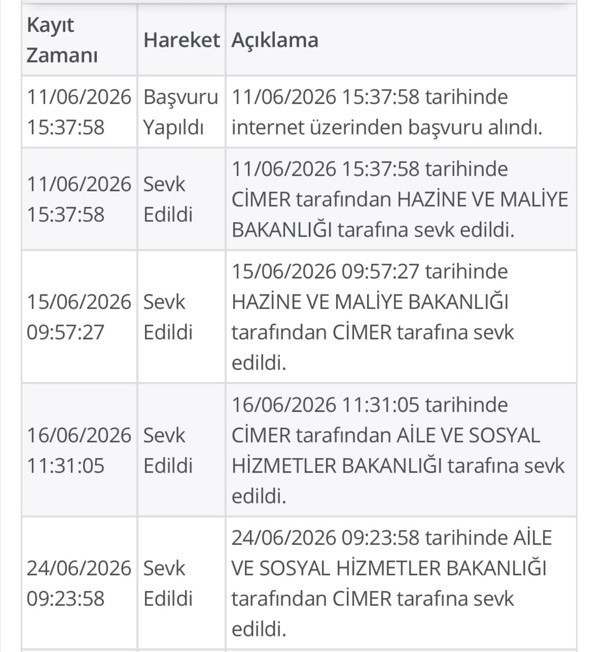 'Asgari Geçim Desteği' iddiasına yanıt gelmedi: İki bakanlık topu birbirine attı - Resim : 1