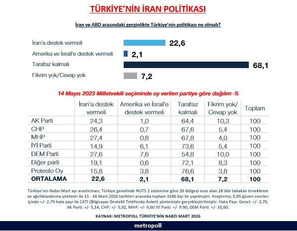 İki anket tek sonuç: Halkın dış politikada tercihi netleşti - Resim : 1