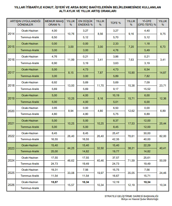 TOKİ fiyatları kuralar çekilmeden zamlandı: İstanbul ve Ankara gibi onlarca kent bekliyor - Resim : 2
