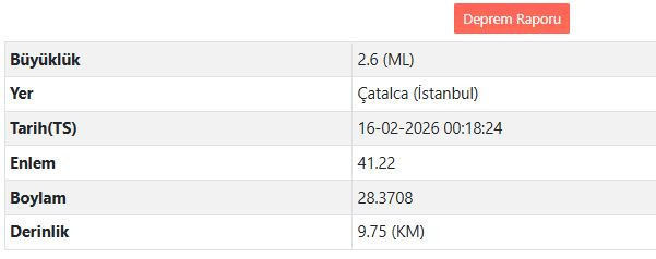 Telefonlara gelen uyarı: İstanbul’da kısa süreli deprem korkusu - Resim : 2