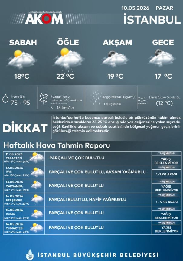 AKOM saat vererek uyardı: Sıcaklık bu seviyeyi görecek - Resim: 11