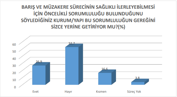 Terörsüz Türkiye'ye destek anketinde Bahçeli'yi yıkacak sonuçlar: Destek sadece %7'lerde - Resim: 6