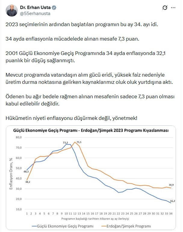 İYİ Partili Erhan Usta ilk kez açıkladı: Mehmet Şimşek bu soruya yanıt veremiyor - Resim : 1