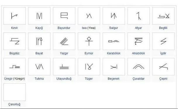 Hangi Türk boyundan geldiğinizi biliyor musunuz? İşte Türkiye’nin il il soy haritası - Resim: 12