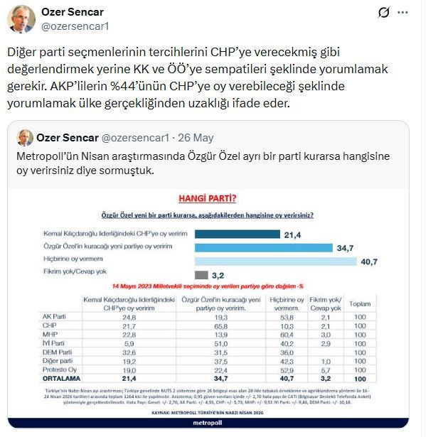 AKP'lilerin yüzde 44’ü CHP’ye oy verir anketi tartışma yarattı: Şirketin kurucusundan açıklama - Resim : 2