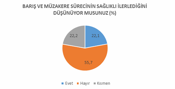 SAMER'in son anket sonuçları ortaya çıktı - Resim : 2
