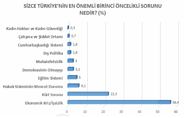 SAMER'in son anket sonuçları ortaya çıktı - Resim : 1