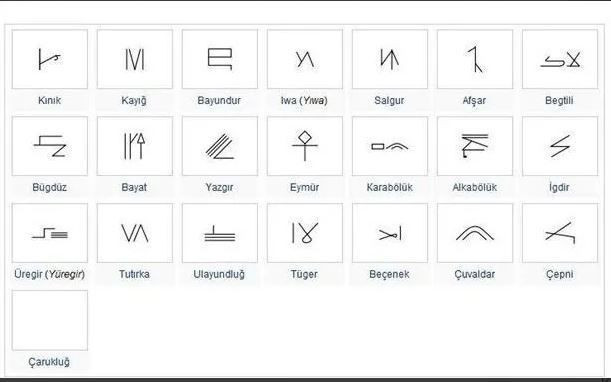 Hangi Türk boyundan geldiğinizi biliyor musunuz? İşte Türkiye’nin il il soy haritası - Resim: 15