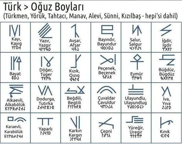 Hangi Türk boyundan geldiğinizi biliyor musunuz? İşte Türkiye’nin il il soy haritası - Resim: 19