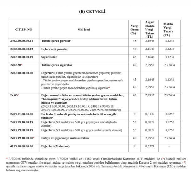 Alkollü içeceklere zam geldi: Yeni fiyatlar cep yakacak - Resim : 3