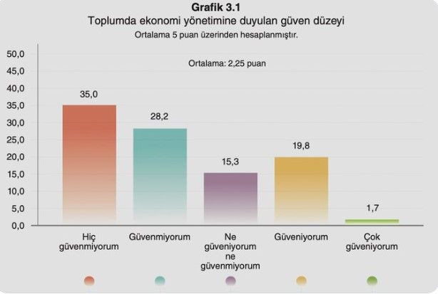 Son anket GENAR'dan: Yüzde 63,2’lik sonuç gündem oldu - Resim: 11