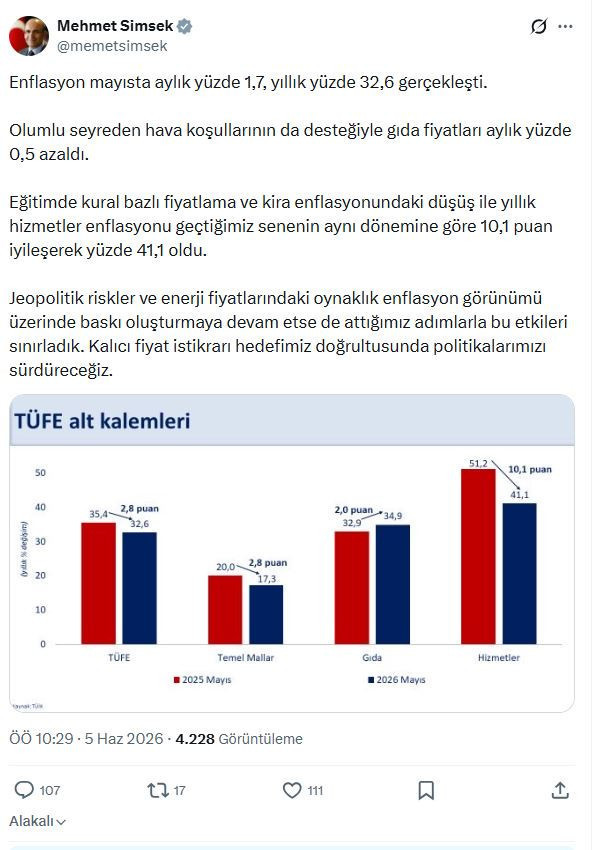 Mehmet Şimşek yine enflasyonu havaya bağladı - Resim : 1