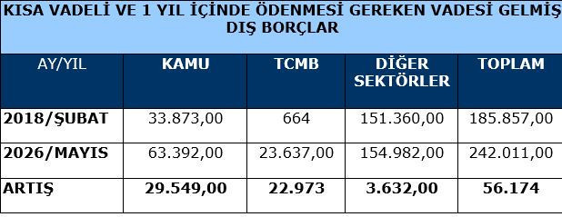 Türkiye’de dış borçlarda temerrüt olur mu? - Resim : 1