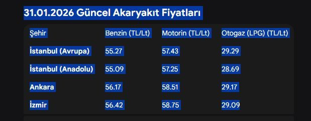 Akaryakıta dev zam geliyor… Benzin, motorin ve otogaz artış dalgası - Resim: 12