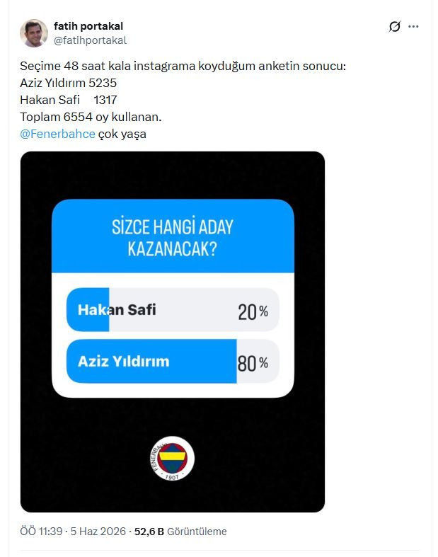 Fatih Portakal'ın anketinden Aziz Yıldırım çıktı: İşte oy oranları - Resim : 1