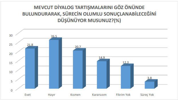 Terörsüz Türkiye'ye destek anketinde Bahçeli'yi yıkacak sonuçlar: Destek sadece %7'lerde - Resim: 3
