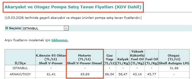 Motorine seri zamlar gelmek üzere: ÖTV kalmadığı için Eşel Mobil Sistemi devre dışı demektir - Resim : 1