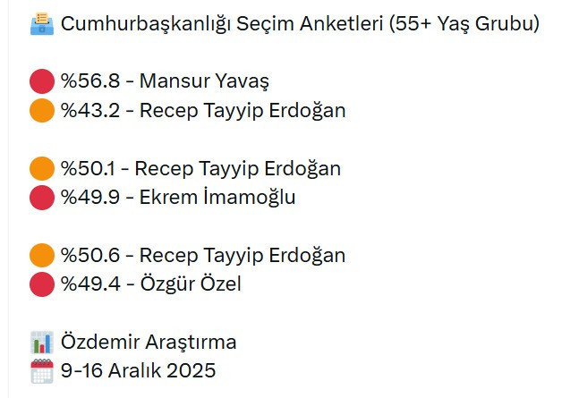 &lsquo;Mansur Yavaş neden hedefte?&rsquo; sorusuna yanıt Erdoğan&rsquo;ın &ouml;n&uuml;ndeki dosyada - Resim : 5