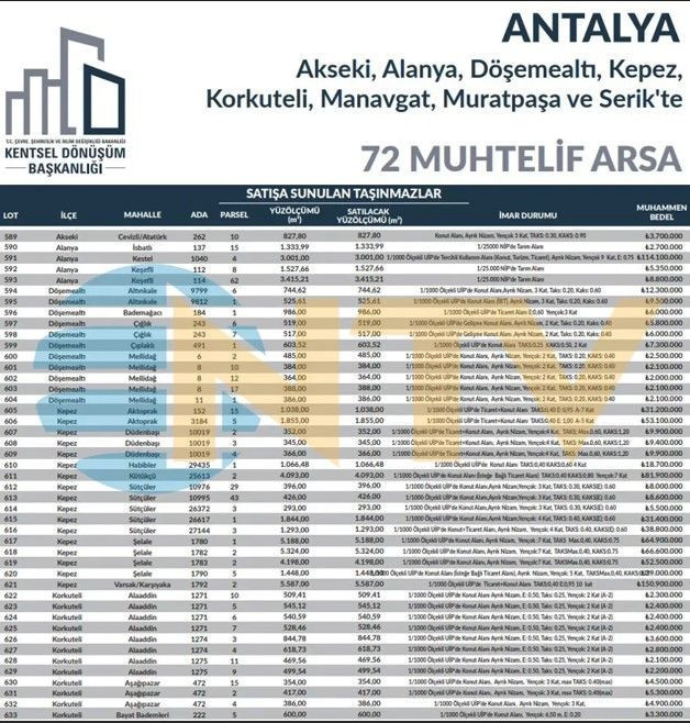 200 bin liraya kapış kapış arsa satılıyor: 660 tanesi ihaleye çıktı - Resim: 6