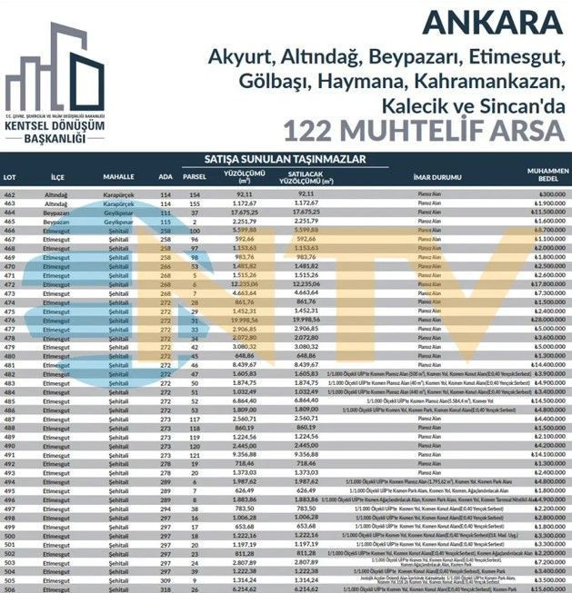 200 bin liraya kapış kapış arsa satılıyor: 660 tanesi ihaleye çıktı - Resim: 7