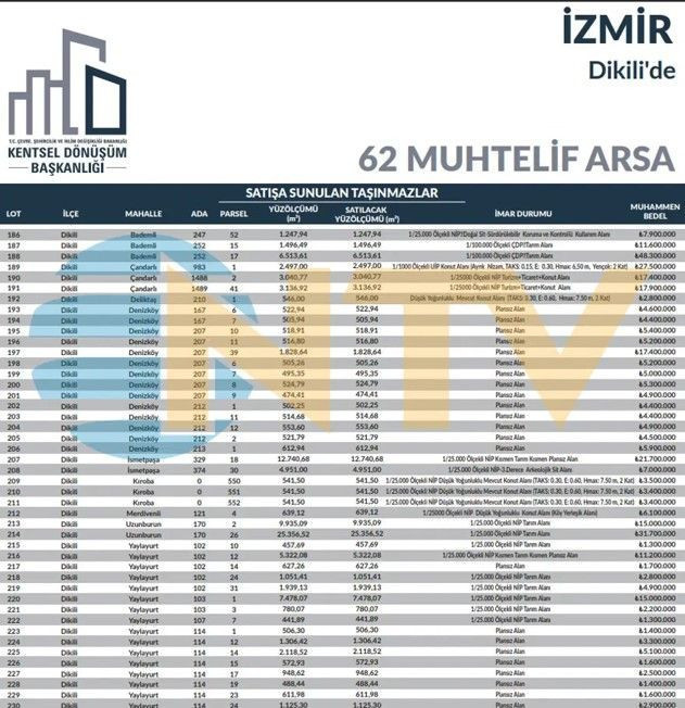 200 bin liraya kapış kapış arsa satılıyor: 660 tanesi ihaleye çıktı - Resim: 20