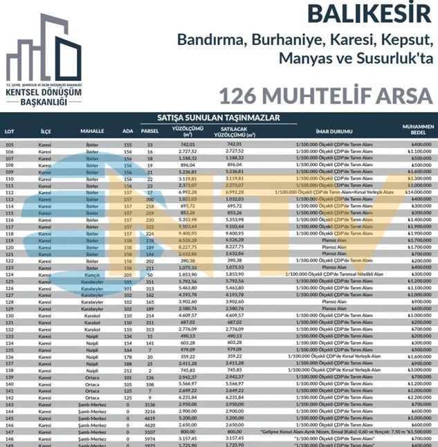 200 bin liraya kapış kapış arsa satılıyor: 660 tanesi ihaleye çıktı - Resim: 10