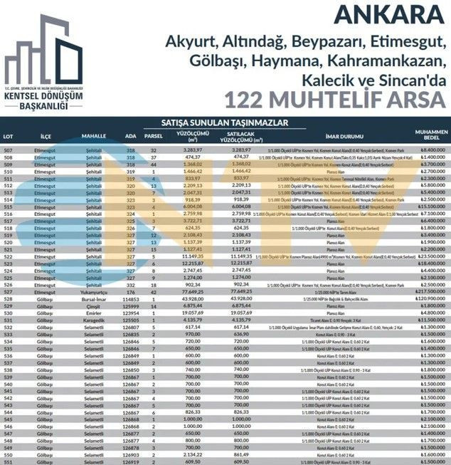 200 bin liraya kapış kapış arsa satılıyor: 660 tanesi ihaleye çıktı - Resim: 4