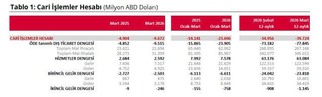 Merkez Bankası 3 yılın açık rekorunu kırdı - Resim : 1