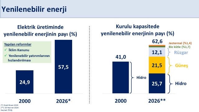 23 yıllık ithalat faturasının çözümü yine ‘borç’ oldu - Resim : 2
