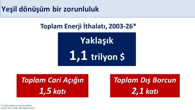 23 yıllık ithalat faturasının çözümü yine ‘borç’ oldu - Resim : 1