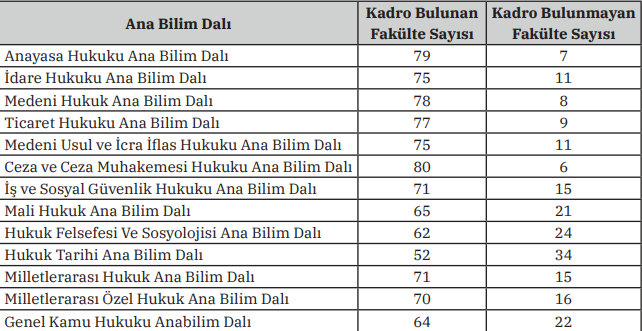 Avukat adayları dikkat: Hukuk eğitimi paralı oluyor - Resim : 2