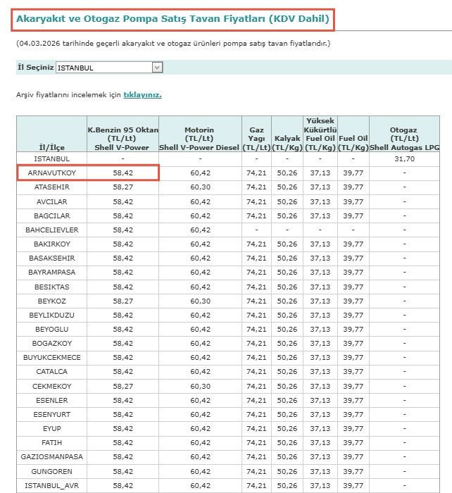 CHP’li Deniz Yavuzyılmaz: Benzinin pompa fiyatının yüzde 42’si vergi - Resim : 1