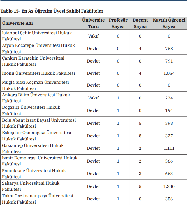 Avukat adayları dikkat: Hukuk eğitimi paralı oluyor - Resim : 1