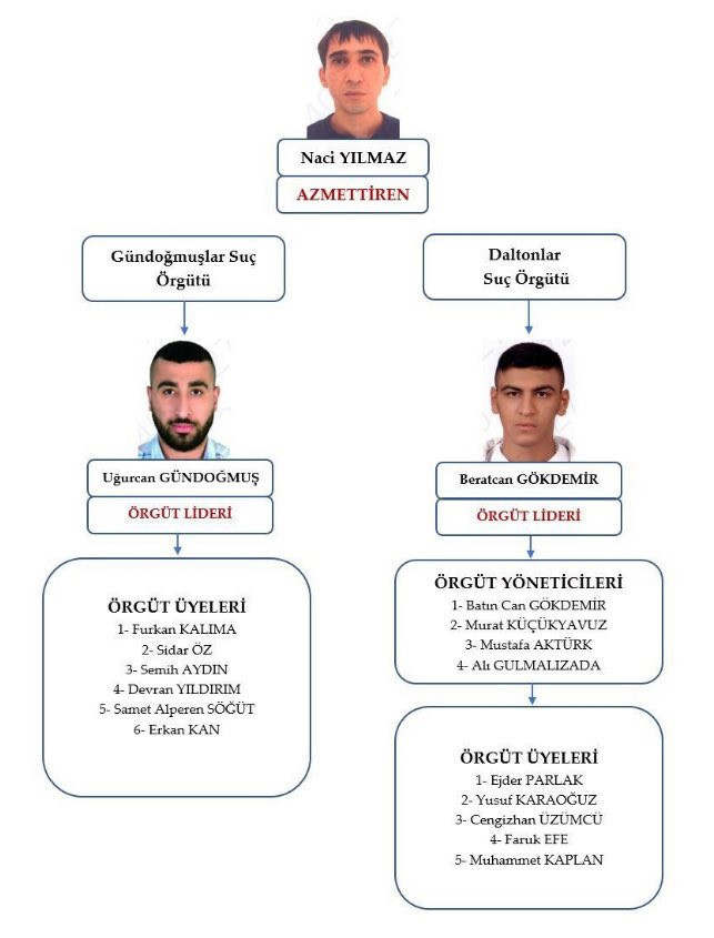 Serdar Öktem suikastının sır perdesi aralandı: Altından 2 çete çıktı - Resim : 1