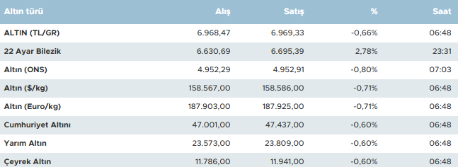 Dev finans kuruluşu altında hedef rakamı açıkladı, tarih verdi: Düşecek mi, artacak mı? - Resim : 1