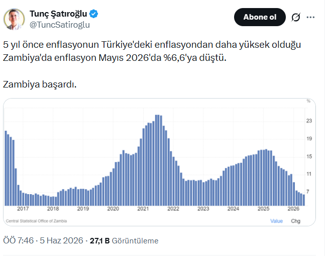 Enflasyon oranı açıklandı ekonomistler eleştiri yağmuruna tuttu: 'Zambiya bile başardı' - Resim : 2
