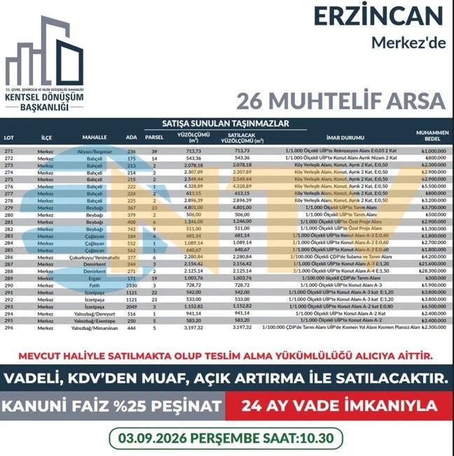 200 bin liraya kapış kapış arsa satılıyor: 660 tanesi ihaleye çıktı - Resim: 17