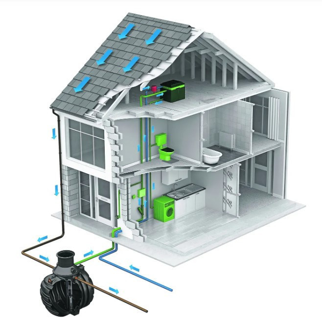 Su kıtlığına karşı yeni imar şartı: Yağmur suyu ve gri su sistemi - Resim : 2