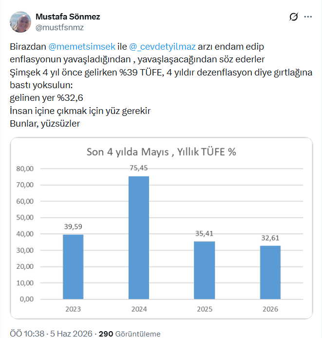 Enflasyon oranı açıklandı ekonomistler eleştiri yağmuruna tuttu: 'Zambiya bile başardı' - Resim : 1
