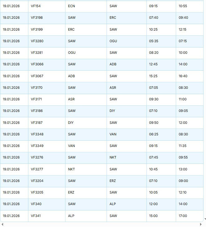 Kar İstanbul'un hava trafiğini de vurdu - Resim : 2
