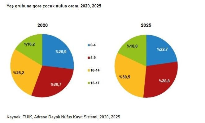 En popüler bebek isimleri belli oldu: İşte listenin zirvesindeki isimler - Resim: 6