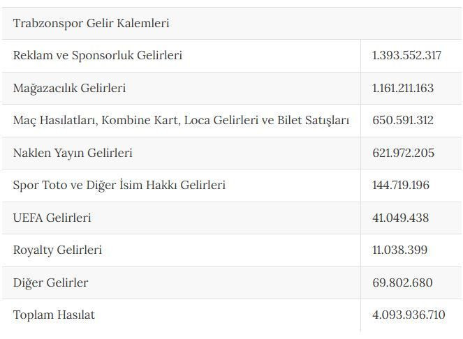 Dört büyüklerin milyarlık gelir tablosu ortaya çıktı: Zirvenin sahibi... - Resim: 21