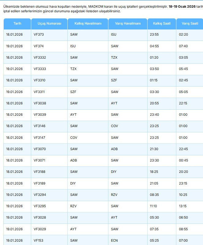 Kar İstanbul'un hava trafiğini de vurdu - Resim : 1