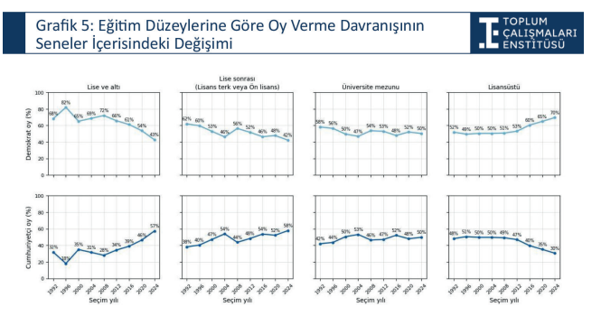 Trump g&ouml;r&uuml;nmez se&ccedil;menlerle nasıl kazandı? - Resim : 1