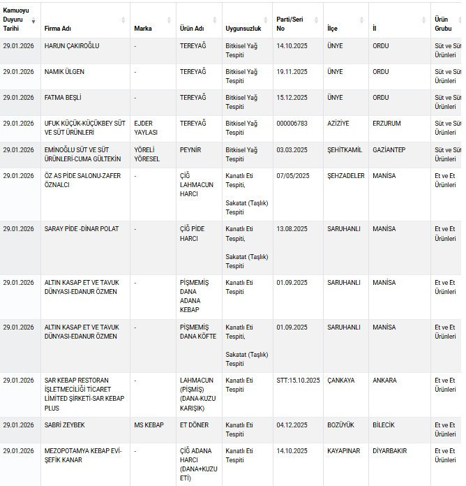 Kahramanmaraş baharatlarında yasaklı madde alarmı: Bakanlık ifşa etti - Resim : 3