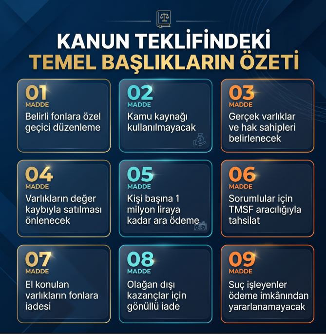 AK Parti fon teklifini Meclis'e sundu: 'Bu virüsü bünyeden söküp atacağız' - Resim : 3