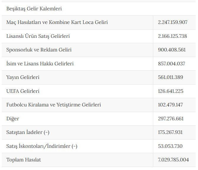 Dört büyüklerin milyarlık gelir tablosu ortaya çıktı: Zirvenin sahibi... - Resim: 18