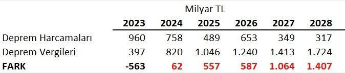 Erhan Usta, Erdoğan'ı topa tutarak tek tek saydı: Deprem fırsata çevrilmiştir - Resim : 1