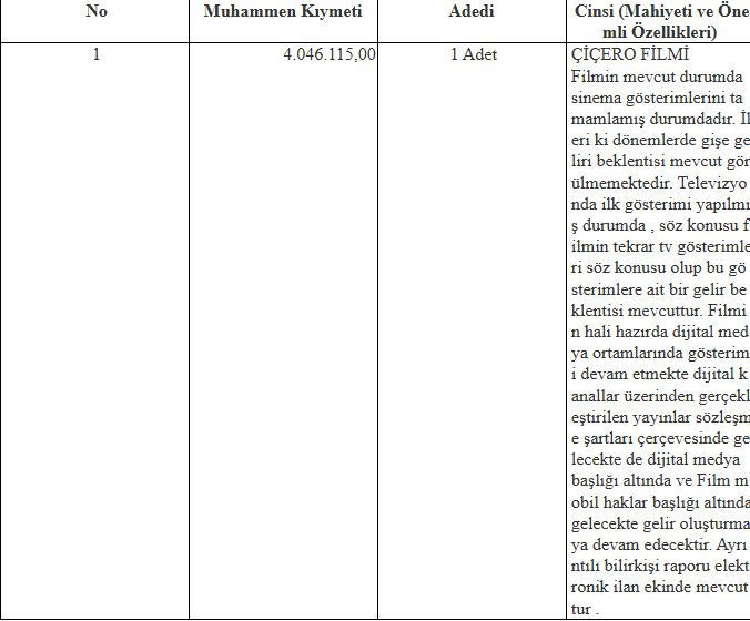 Gişe rekortmeni film icradan satılıyor: Çiçero'ya alıcı çıkmadı - Resim : 1