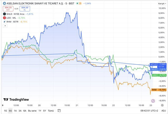 ASELSAN ile ilgili Barış Soydan'dan dikkat çeken açıklama: Bir de böyle bakın - Resim : 1